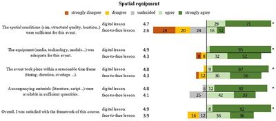 Students' and lecturers' perspectives on the implementation of online learning in medical education due to COVID-19 in Germany: a cross-sectional pilot study